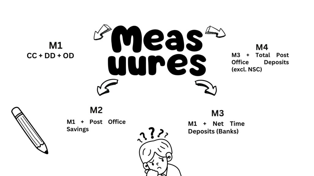 AHSEC Class 12 Economics Supply of Money.